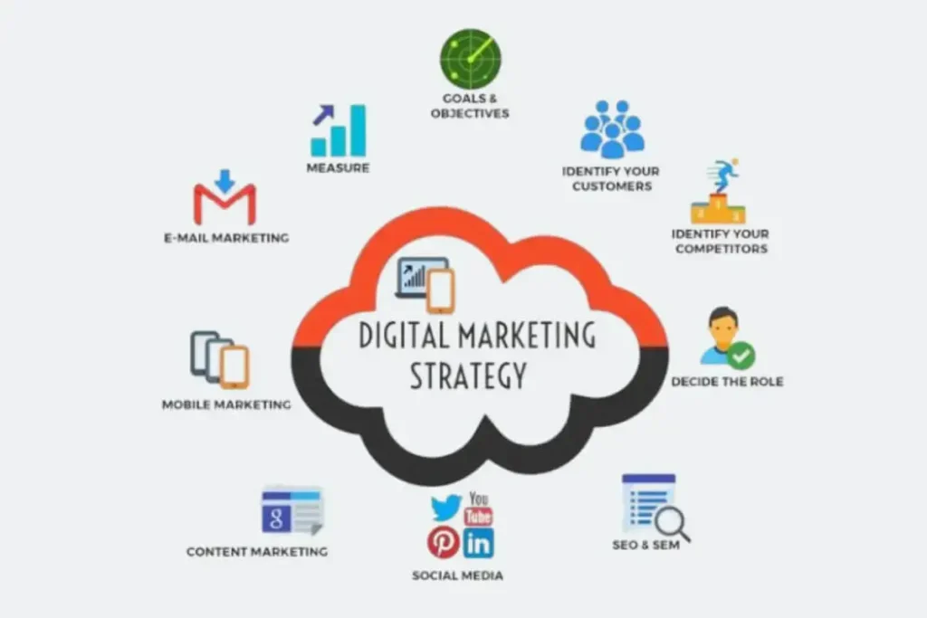 Digital Marketing Service